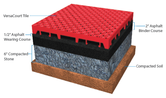 Asphalt Diagram