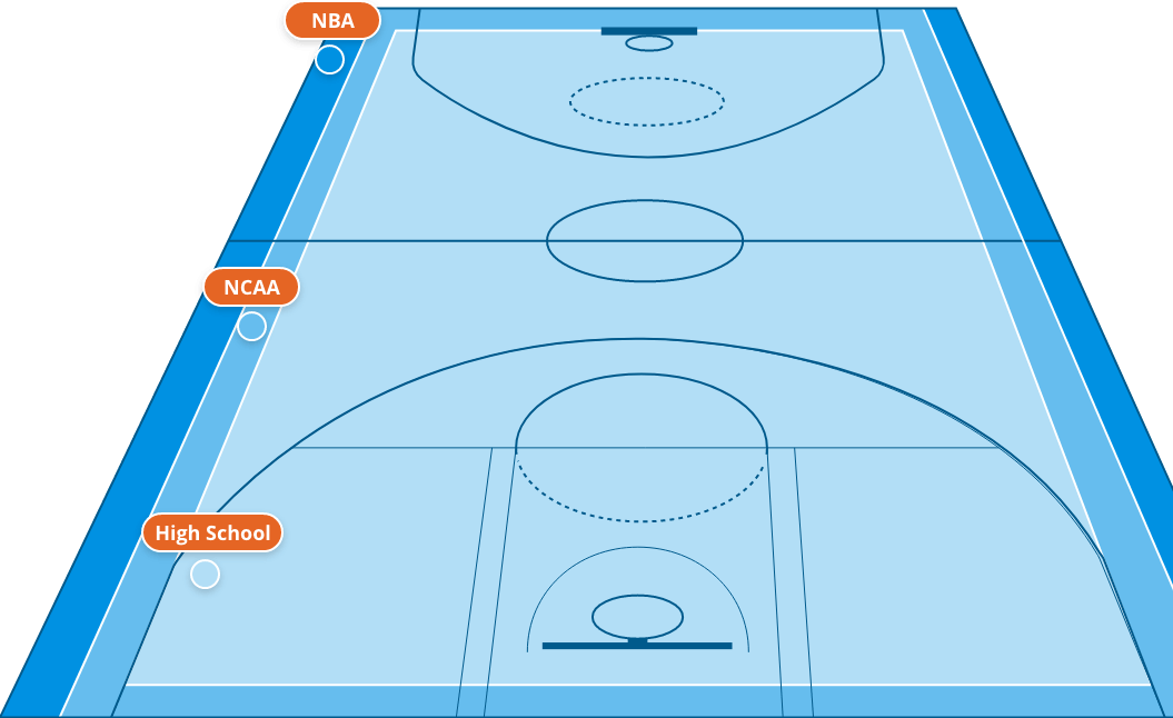 High School Basketball Court Dimensions