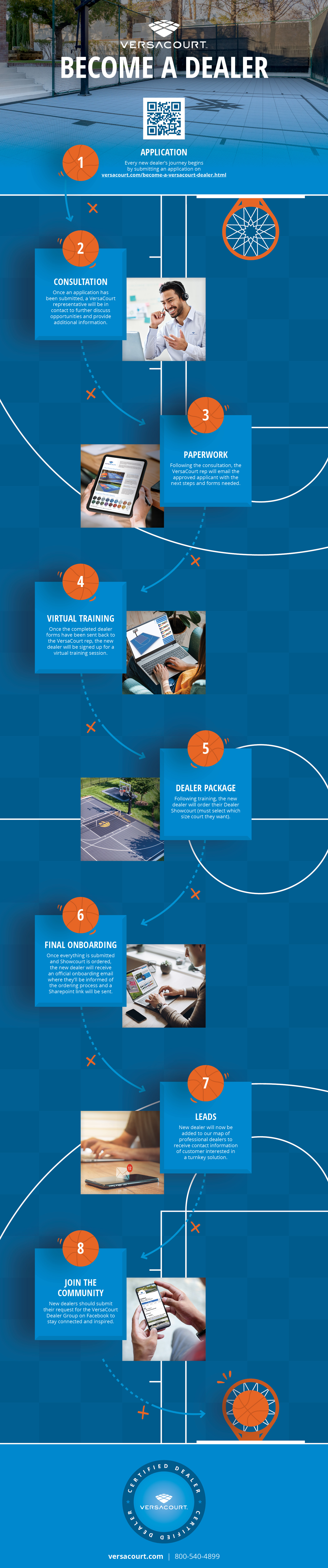 Dealer Infographic