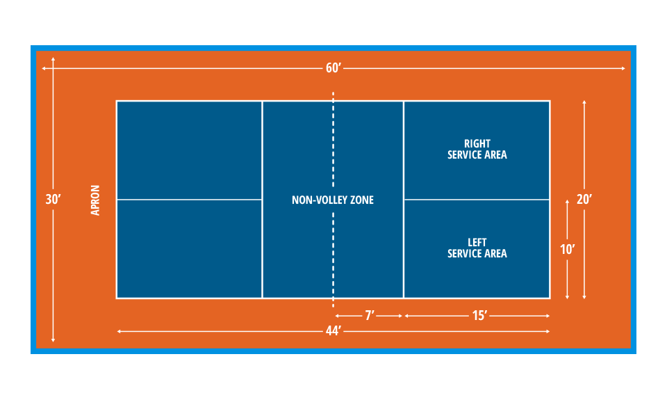 Graphic of Pickleball Court Dimensions showing 20' x 44' court with apron totalling 30' x 60'