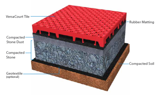Stone Base