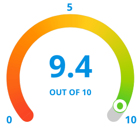 gauge graphic showing that 9.4 out of 10 customers recommend VersaCourt